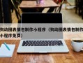 毕节狗动图表情包制作小程序（狗动图表情包制作小程序免费）